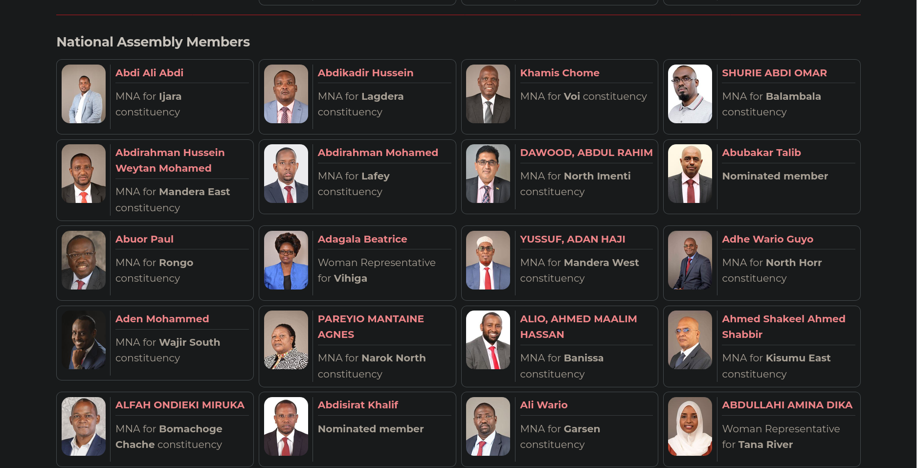 Mzalendo Members of National Assembly List