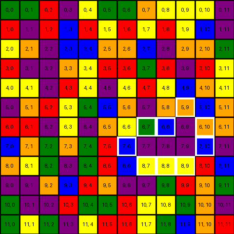 Cluster Neighbours Visualization