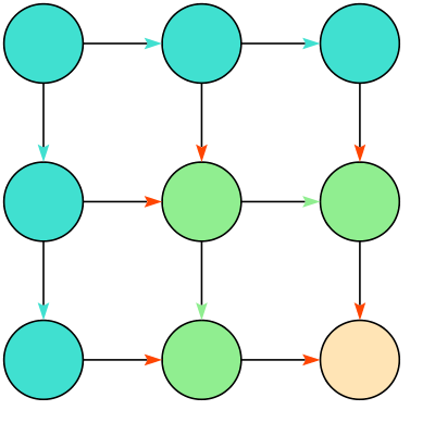 Divide and Conquer Graph Creation