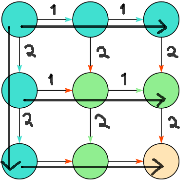 Graph with Weights