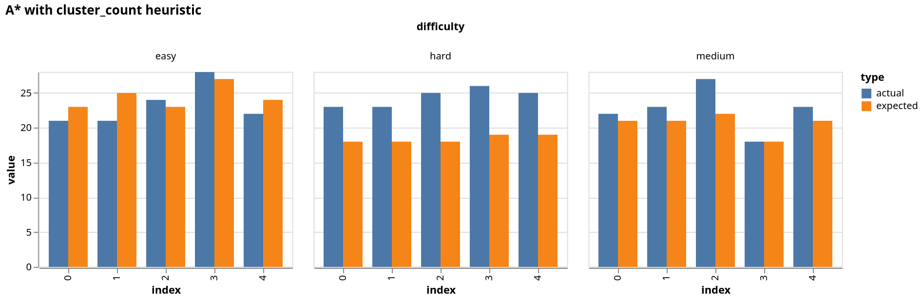 A* Visualization